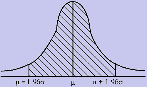 2353_normal distribution2.png